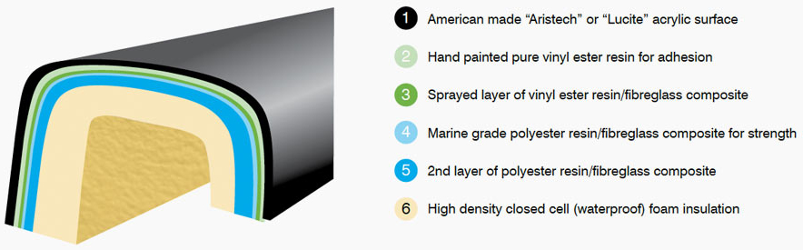 THE THICKEST, STRONGEST SHELLS AVAILABLE