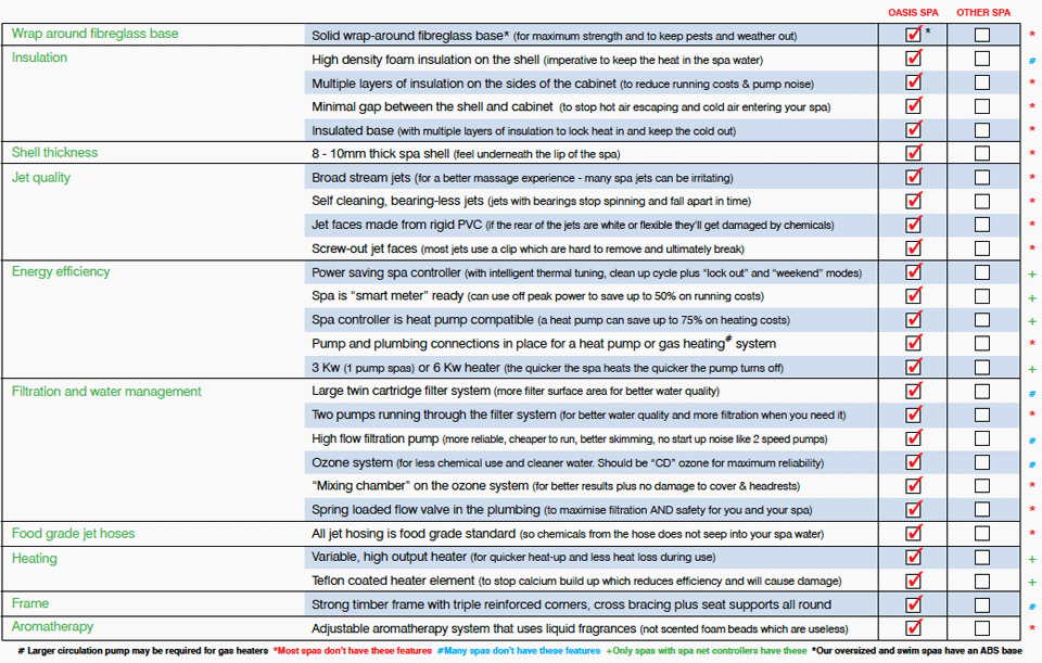 Compare for yourself